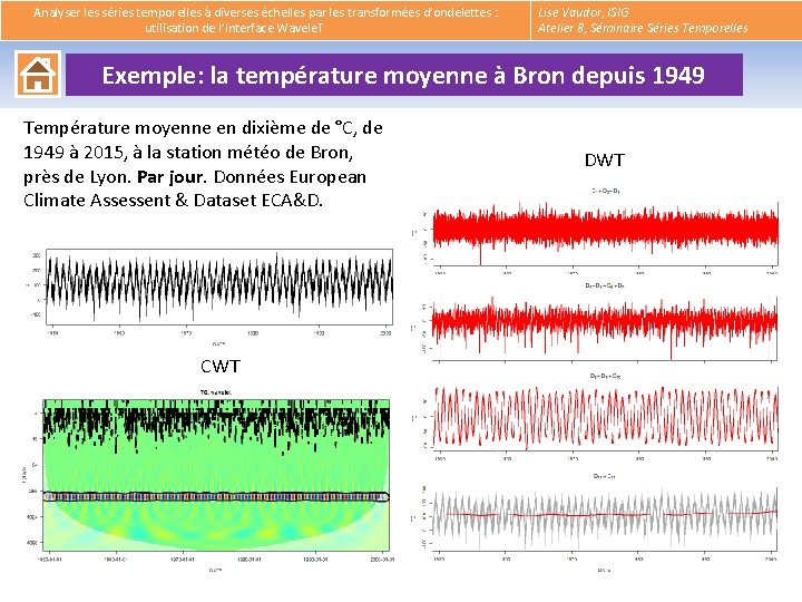  Analyser les séries temporelles à diverses échelles par les transformées d’ondelettes : utilisation