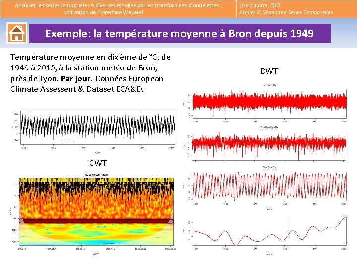  Analyser les séries temporelles à diverses échelles par les transformées d’ondelettes : utilisation