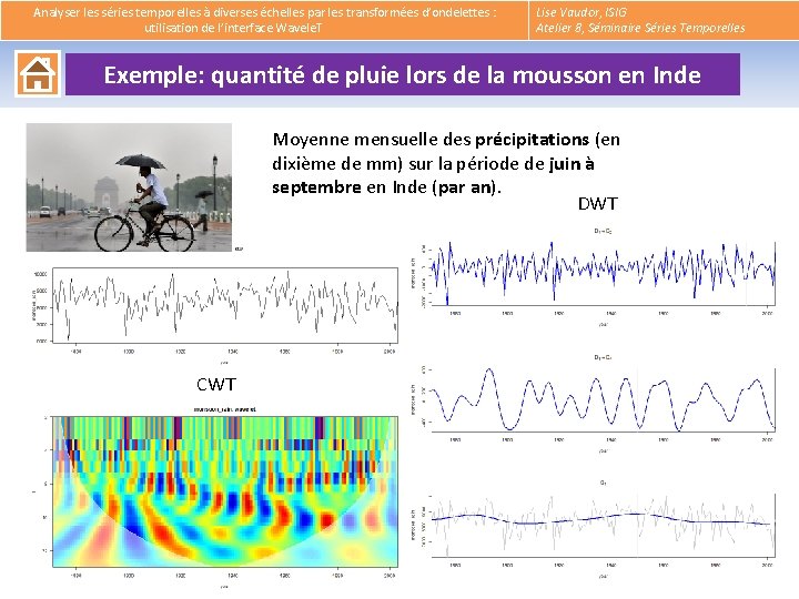  Analyser les séries temporelles à diverses échelles par les transformées d’ondelettes : utilisation