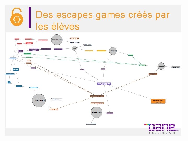 Des escapes games créés par les élèves 