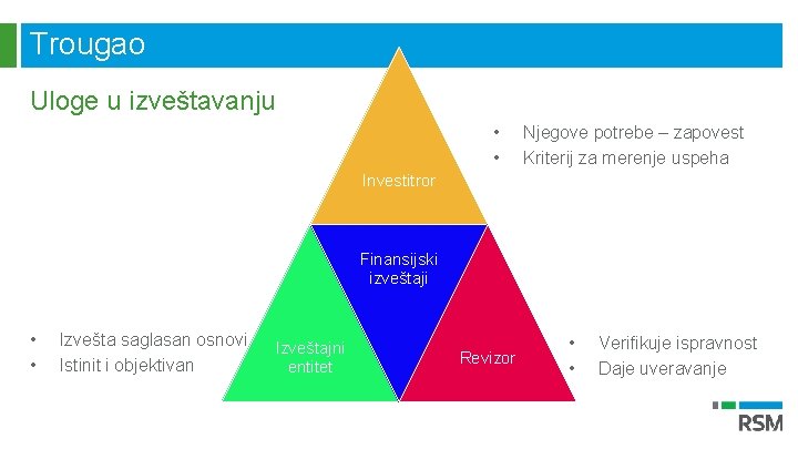 Trougao Uloge u izveštavanju • • Njegove potrebe – zapovest Kriterij za merenje uspeha