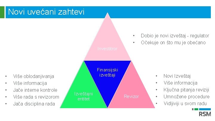 Novi uvećani zahtevi • • Dobio je novi izveštaj - regulator Očekuje on što