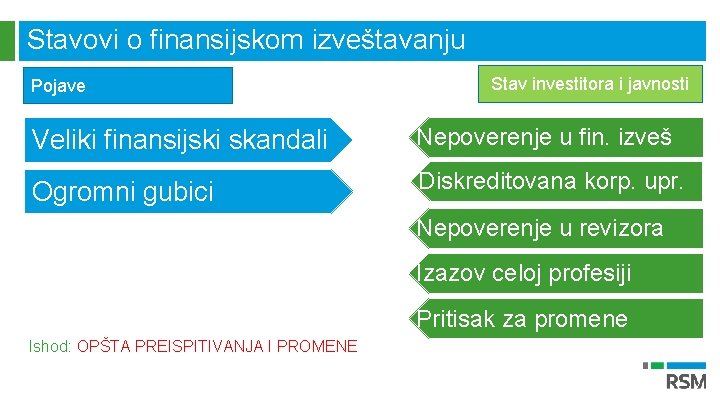 Stavovi o finansijskom izveštavanju Pojave Stav investitora i javnosti Veliki finansijski skandali Nepoverenje u