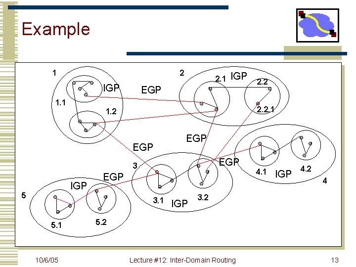 15 441 Computer Networking InterDomain Routing BGP Border