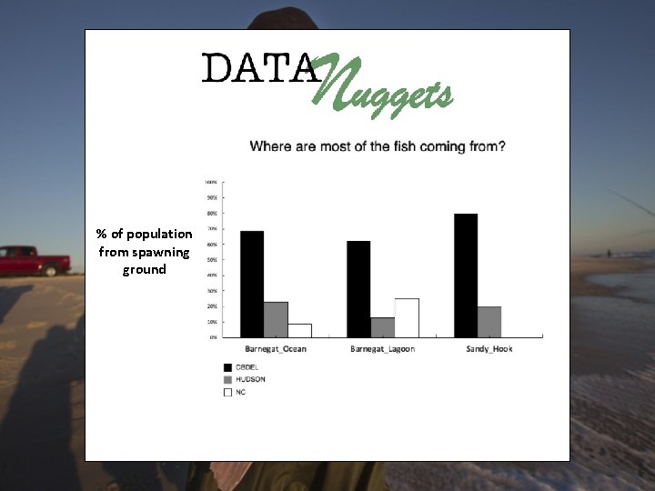 % of population from spawning ground 