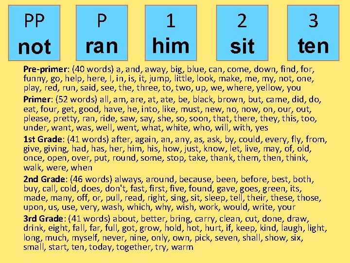 PP not P ran 1 him 2 sit 3 ten Pre-primer: (40 words) a,