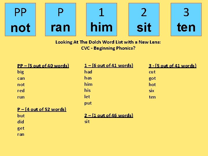 PP not P ran 1 him 2 sit 3 ten Looking At The Dolch