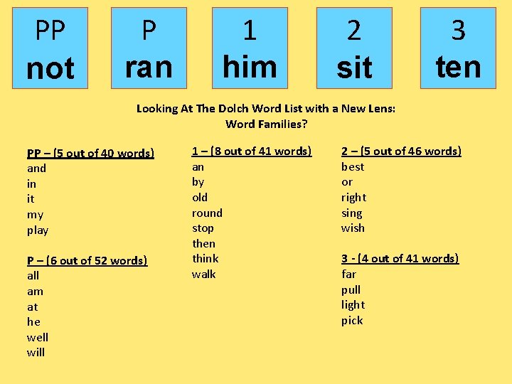 PP not P ran 1 him 2 sit 3 ten Looking At The Dolch