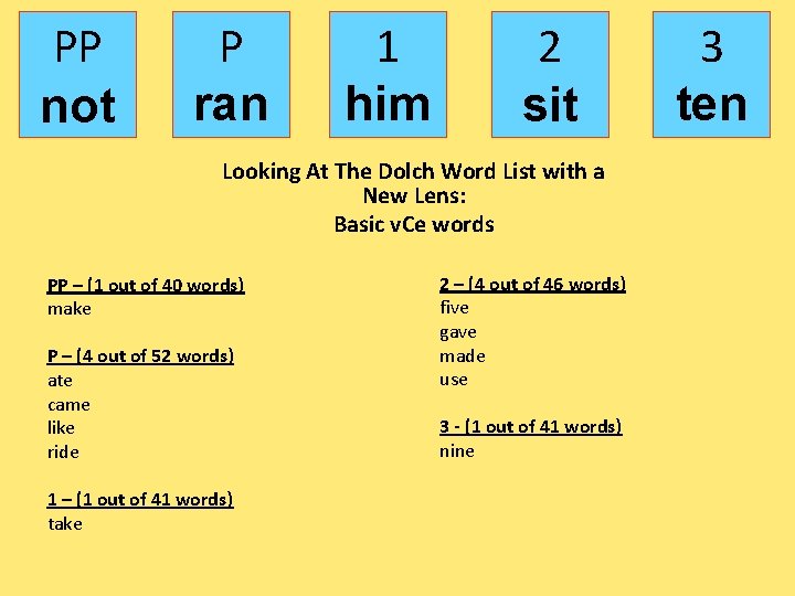 PP not P ran 1 him 2 sit Looking At The Dolch Word List