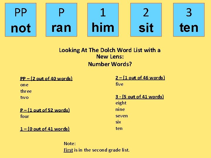 PP not P ran 1 him 2 sit Looking At The Dolch Word List