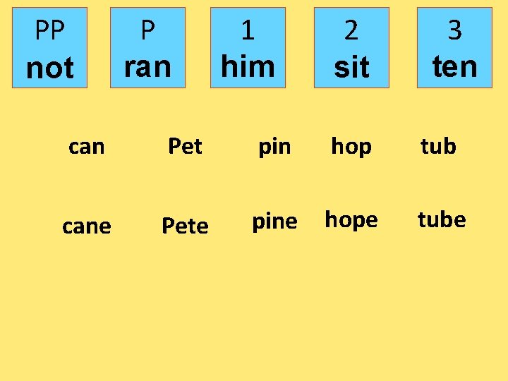 PP not P ran 1 him 2 sit 3 ten can Pet pin hop