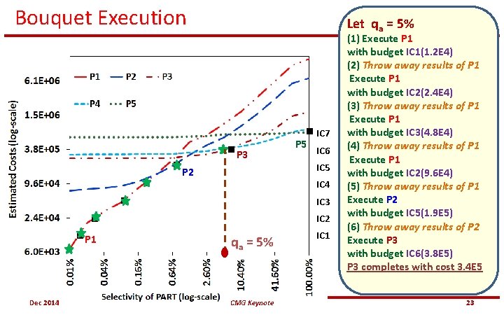 Bouquet Execution Let qa = 5% P 3 P 2 P 5 IC 7 Bouquet Execution Let qa = 5% P 3 P 2 P 5 IC 7