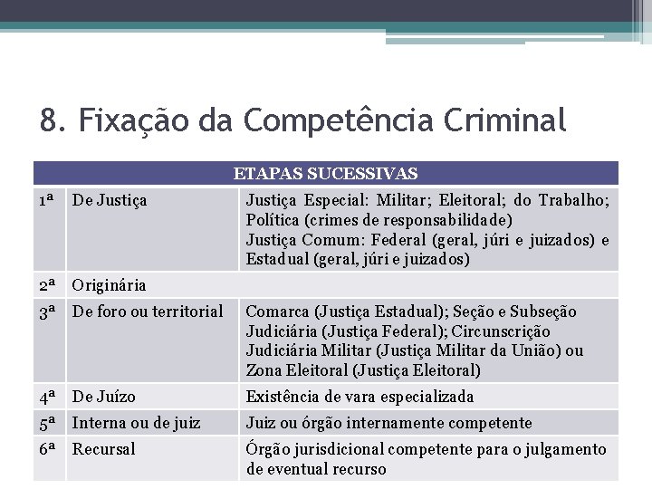 8. Fixação da Competência Criminal ETAPAS SUCESSIVAS 1ª De Justiça 2ª Originária 3ª De