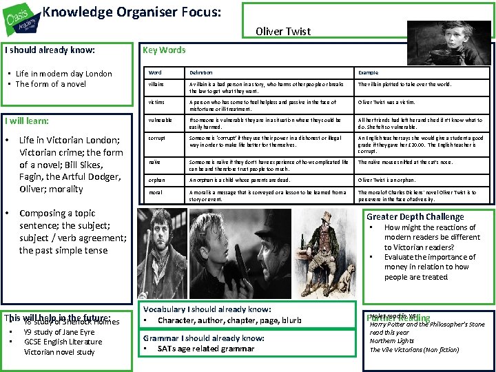 Knowledge Organiser Focus: Oliver Twist I should already know: • Life in modern day