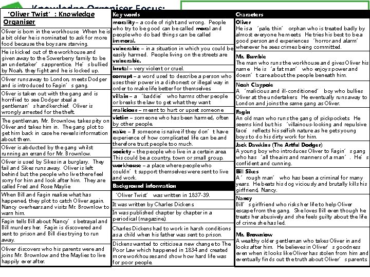 Knowledge Organiser Focus: Key words ‘Oliver Twist’: Knowledge Organiser Plot breakdown morality – a