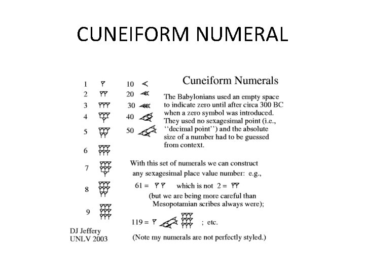 CUNEIFORM NUMERAL 