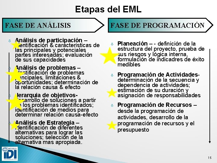 Etapas del EML FASE DE ANÁLISIS ò ò Análisis de participación – identificación &