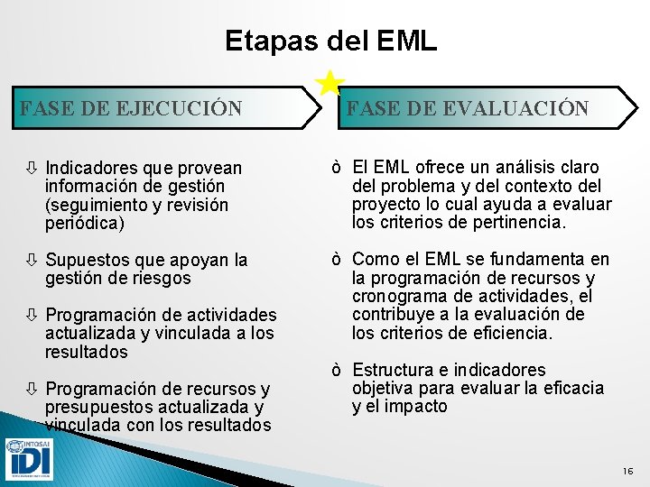 Etapas del EML FASE DE EJECUCIÓN FASE DE EVALUACIÓN ò Indicadores que provean información