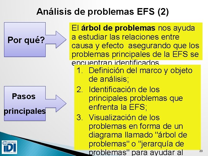 Análisis de problemas EFS (2) Por qué? Pasos principales El árbol de problemas nos