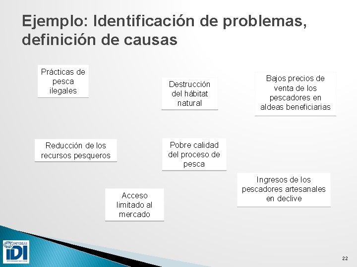 Ejemplo: Identificación de problemas, definición de causas Prácticas de pesca ilegales Destrucción del hábitat