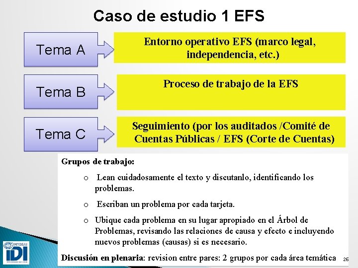 Caso de estudio 1 EFS Entorno operativo EFS (marco legal, independencia, etc. ) Tema
