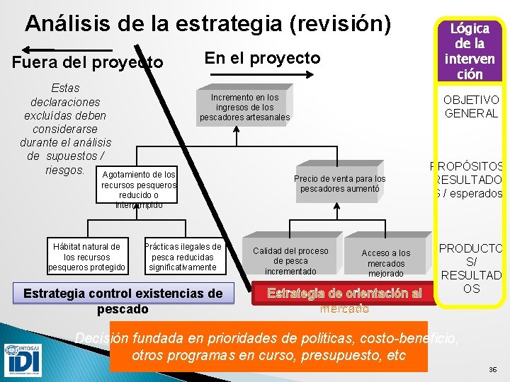 Análisis de la estrategia (revisión) Fuera del proyecto Estas declaraciones excluídas deben considerarse durante