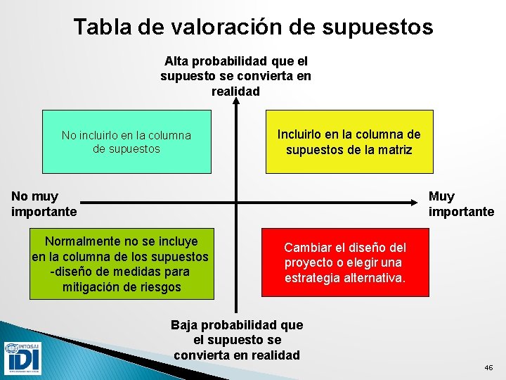 Tabla de valoración de supuestos Alta probabilidad que el supuesto se convierta en realidad