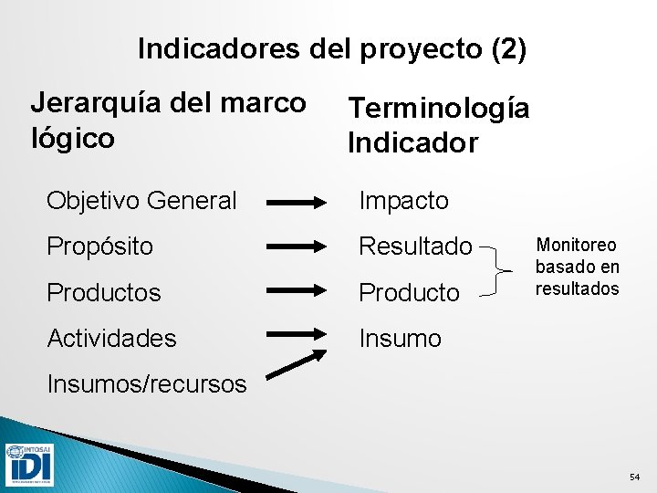 Indicadores del proyecto (2) Jerarquía del marco lógico Terminología Indicador Objetivo General Impacto Propósito