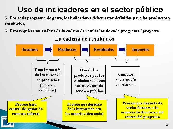 Uso de indicadores en el sector público Ø Por cada programa de gasto, los