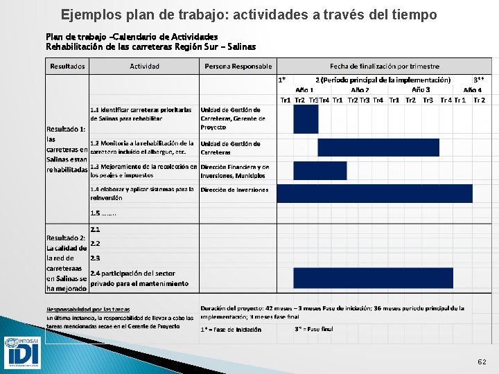 Ejemplos plan de trabajo: actividades a través del tiempo Plan de trabajo –Calendario de