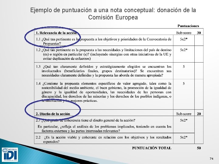 Ejemplo de puntuación a una nota conceptual: donación de la Comisión Europea 74 