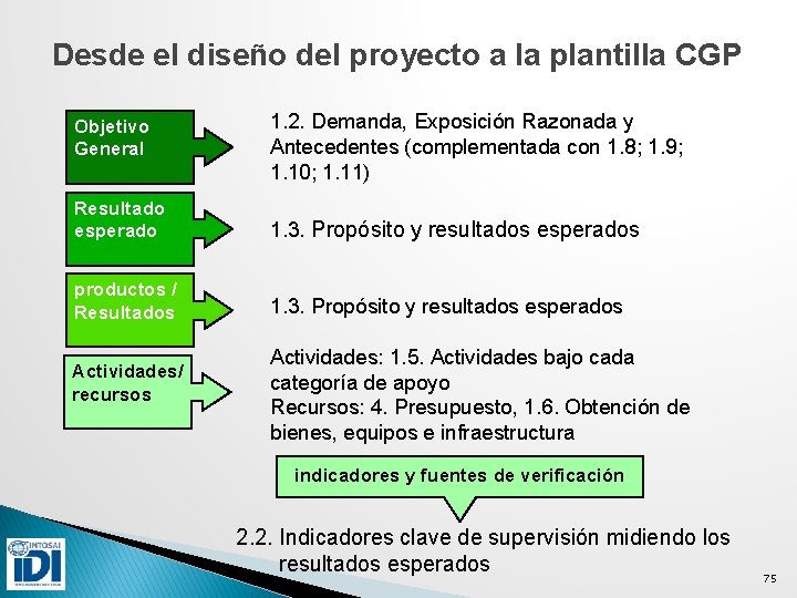 Desde el diseño del proyecto a la plantilla CGP Objetivo General 1. 2. Demanda,