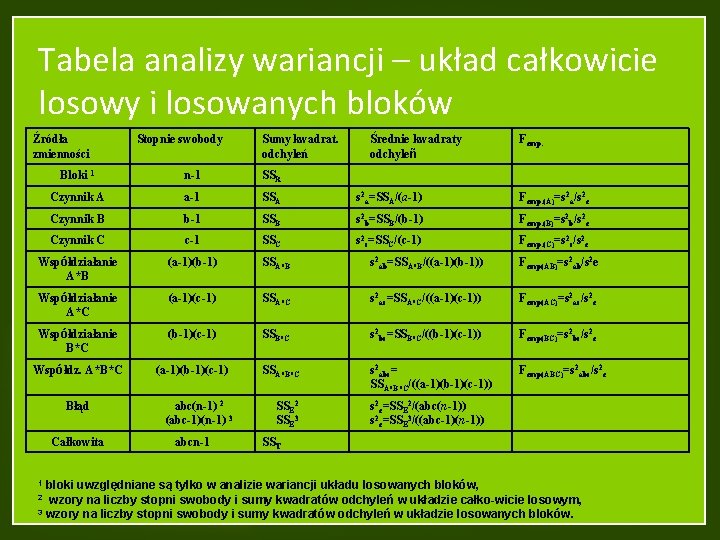 Tabela analizy wariancji – układ całkowicie losowy i losowanych bloków Źródła zmienności Stopnie swobody