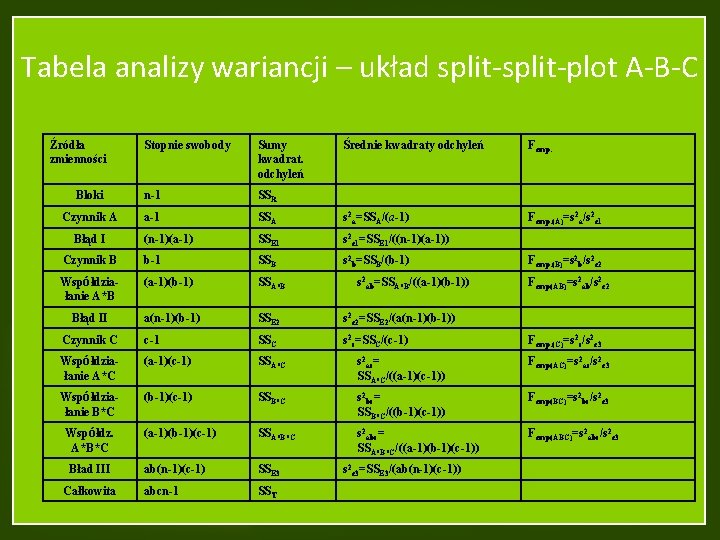 Tabela analizy wariancji – układ split-plot A-B-C Źródła zmienności Stopnie swobody Sumy kwadrat. odchyleń