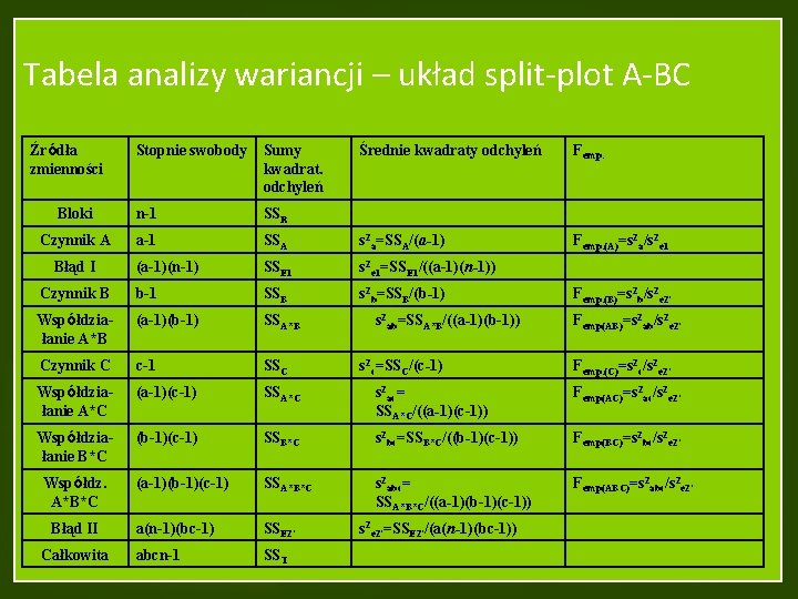 Tabela analizy wariancji – układ split-plot A-BC Źródła zmienności Stopnie swobody Sumy kwadrat. odchyleń