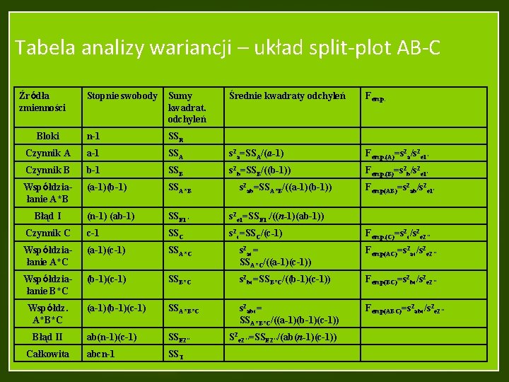 Tabela analizy wariancji – układ split-plot AB-C Źródła zmienności Stopnie swobody Sumy kwadrat. odchyleń