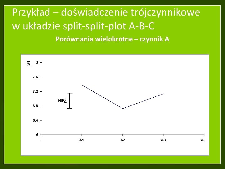 Przykład – doświadczenie trójczynnikowe w układzie split-plot A-B-C Porównania wielokrotne – czynnik A 