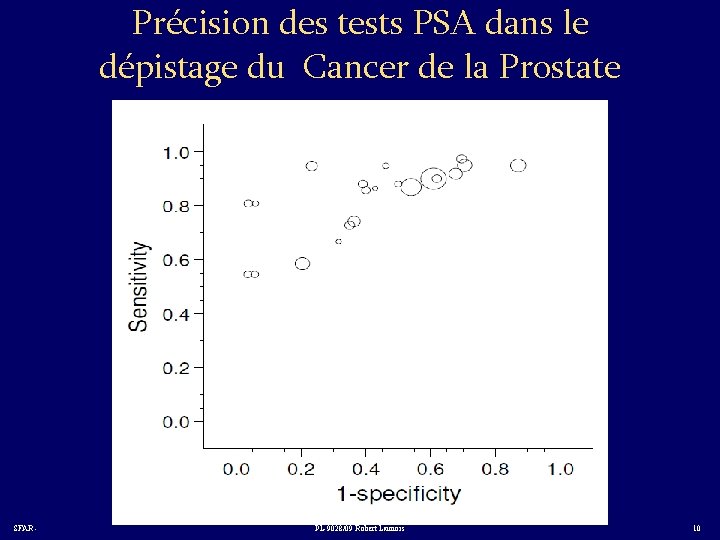 Précision des tests PSA dans le dépistage du Cancer de la Prostate SFAR -