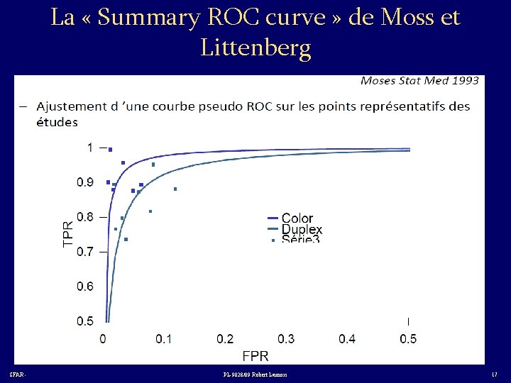 La « Summary ROC curve » de Moss et Littenberg SFAR - PL-9028/09 Robert