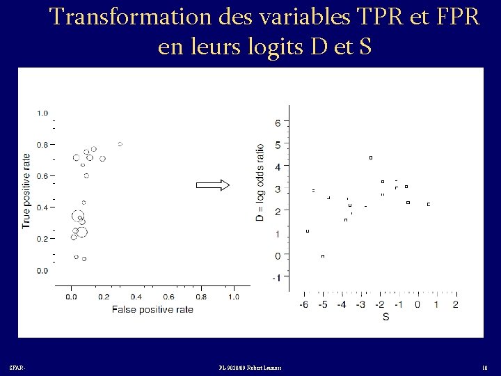 Transformation des variables TPR et FPR en leurs logits D et S SFAR -
