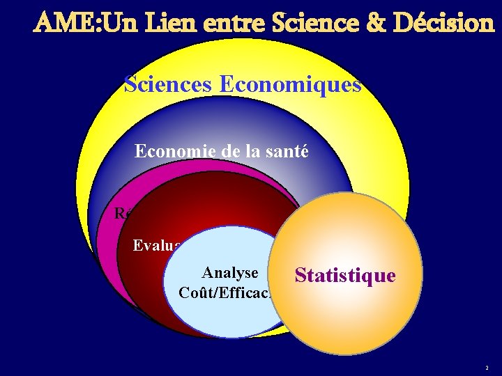  AME: Un Lien entre Science & Décision Sciences Economiques Economie de la santé