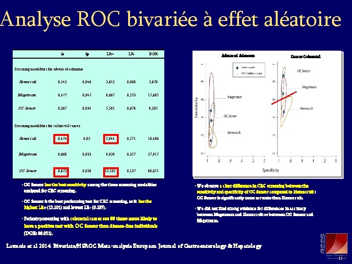 Analyse ROC bivariée à effet aléatoire Se Sp LR+ LR- DOR 0, 946 2,