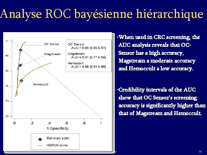 Analyse ROC bayésienne hiérarchique • When used in CRC screening, the AUC analysis reveals