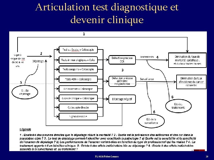 Articulation test diagnostique et devenir clinique PL-9028/Robert Launois 29 