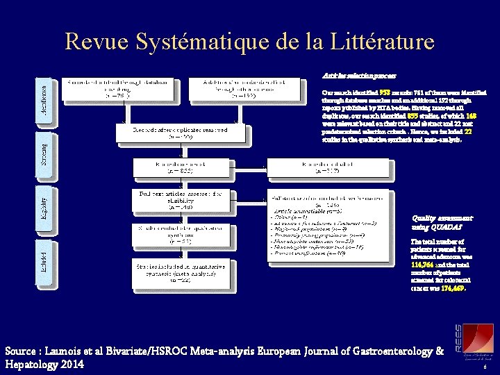 Revue Systématique de la Littérature Articles selection process Our search identified 953 records: 761