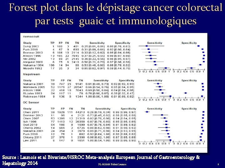 Forest plot dans le dépistage cancer colorectal par tests guaic et immunologiques Source :