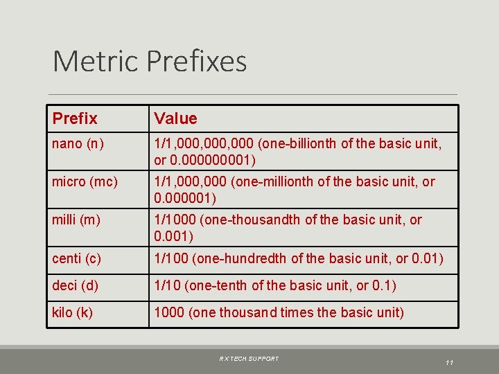 Metric Prefixes Prefix Value nano (n) 1/1, 000, 000 (one-billionth of the basic unit,