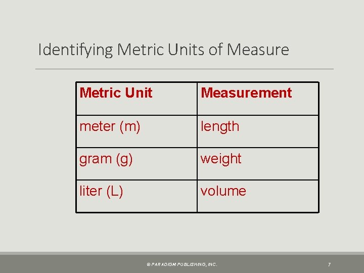 Identifying Metric Units of Measure Metric Unit Measurement meter (m) length gram (g) weight