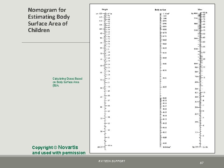 Nomogram for Estimating Body Surface Area of Children Calculating Doses Based on Body Surface