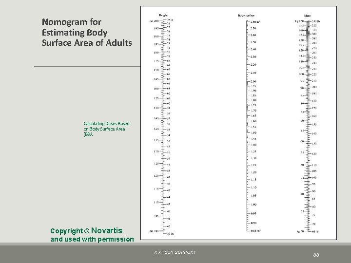 Nomogram for Estimating Body Surface Area of Adults Calculating Doses Based on Body Surface